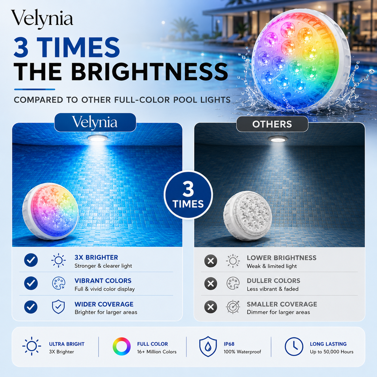 Velynia™ Pool Lights Pro
