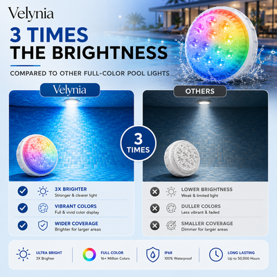 Velynia™ Pool Lights Pro